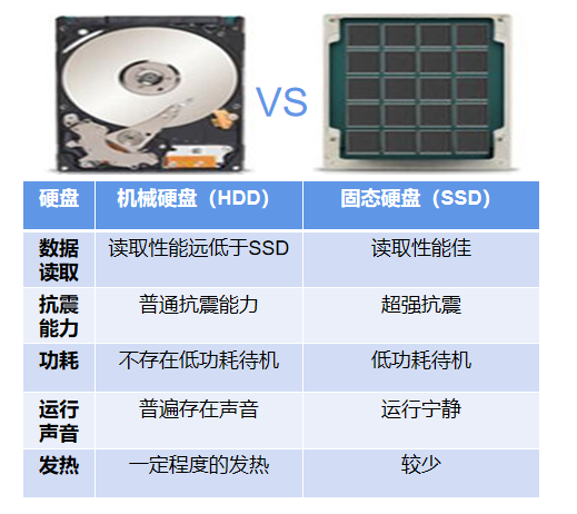 ssd和hdd的区别