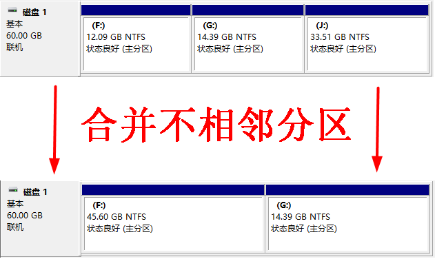 不相邻的磁盘怎么合并