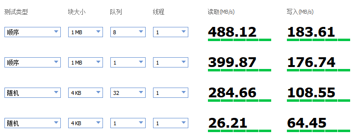 硬盘读写速度