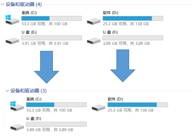 U盘隐藏分区